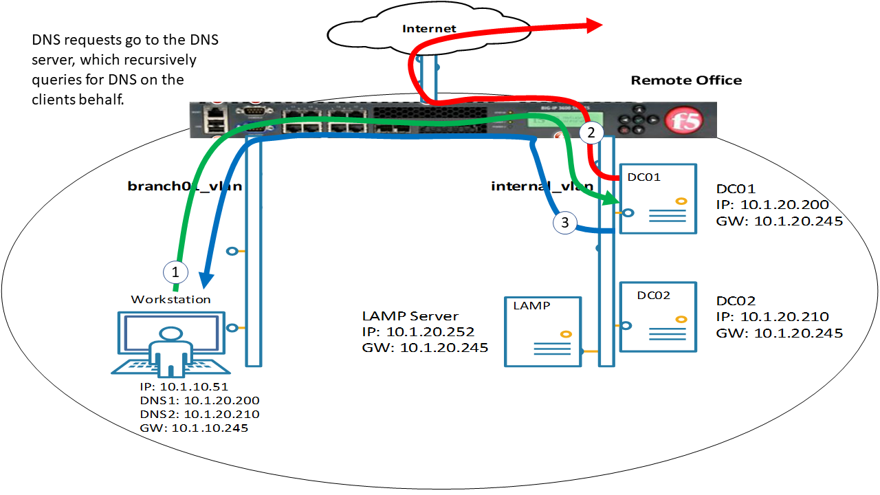 ../../_images/before_cache.png