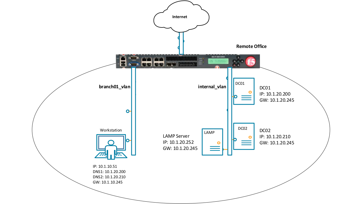../_images/class2_net_overview.png