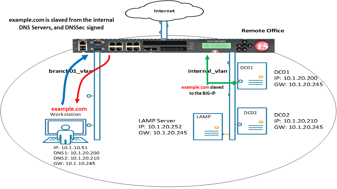 ../../_images/dnssec.png